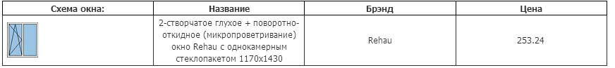 Цены на окна Rehau в Минске